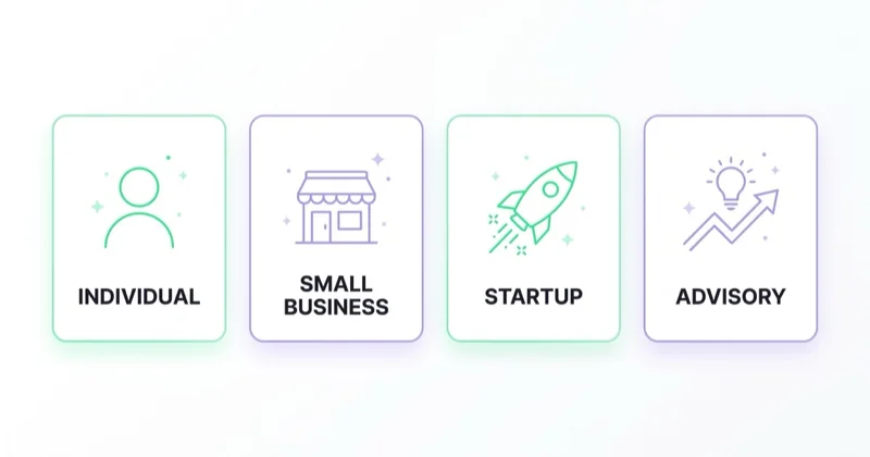 Accounting firms should segment clients: individuals, small businesses, startups and advisory retainers.