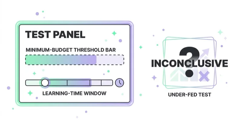 Diagram: give tests enough budget and time.