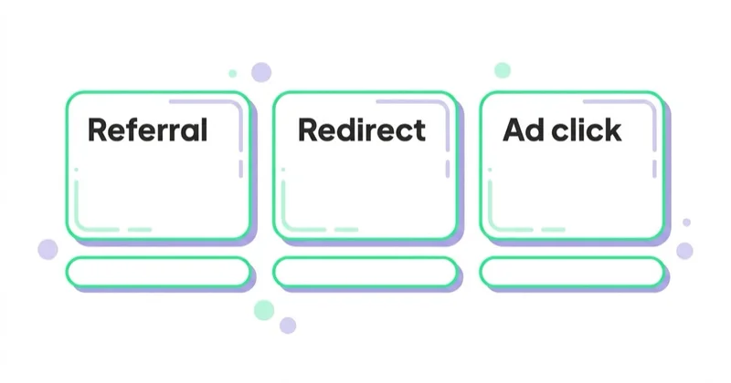 Diagram: Where people encounter it, and what each case means — Referral, Redirect, Ad click.