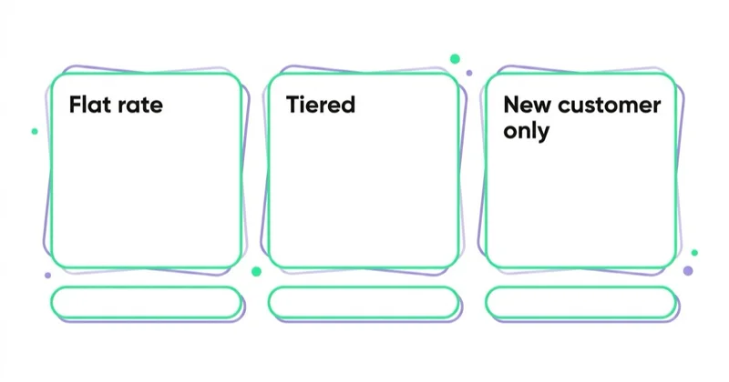 Diagram: Designing commission — Flat rate, Tiered, New customer only.