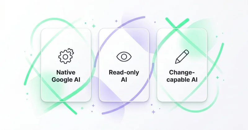 Three kinds of AI for Google Ads: native Google AI, read-only AI, and change-capable AI.