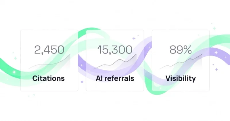 AI SEO metrics: citations, AI referrals, visibility