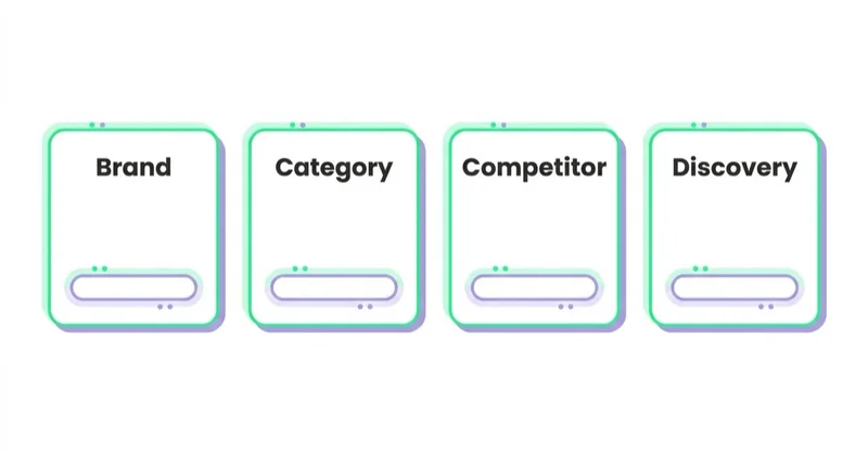 Diagram: Campaign structure by intent — Brand, Category, Competitor, Discovery.