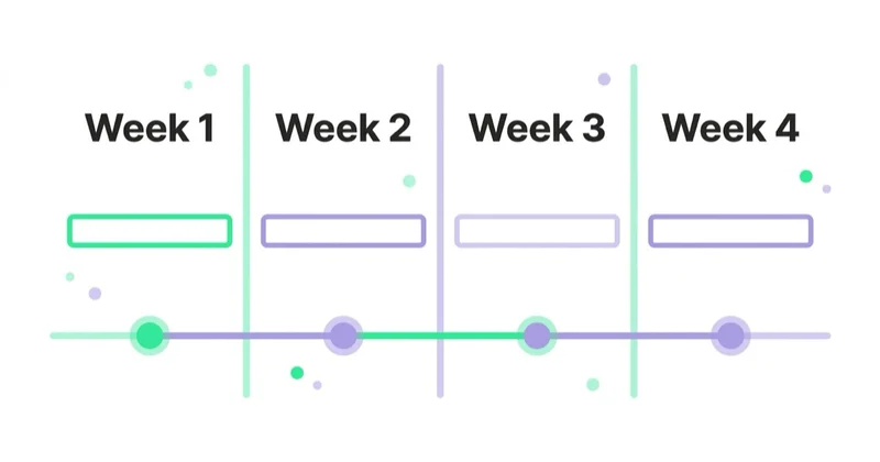 Diagram: A 30-day launch plan — Week 1, Week 2, Week 3, Week 4.