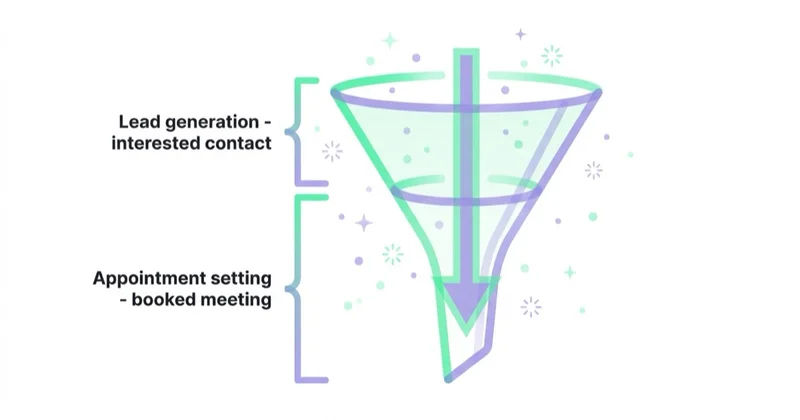 Diagram illustrating what is appointment setting?.