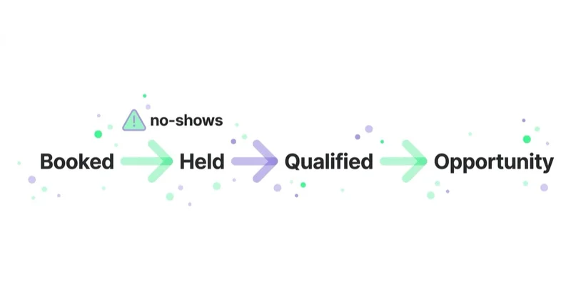 Diagram illustrating define the meeting lifecycle before buying the service.