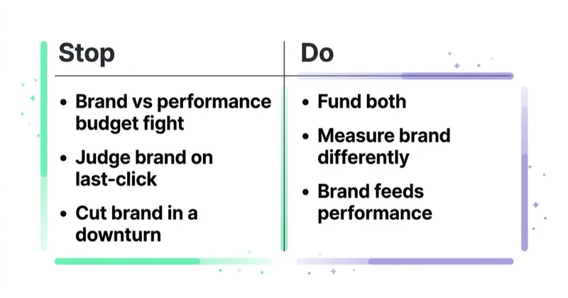 Diagram: brand-versus-performance do's and don'ts.