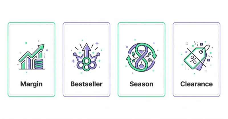 Four common custom label use cases as separate cards: margin, bestseller, season and clearance.