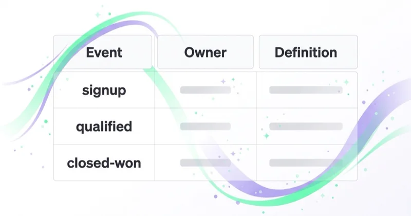 A CAC data-contract table mapping events like signup, qualified and closed-won to an owner and definition.