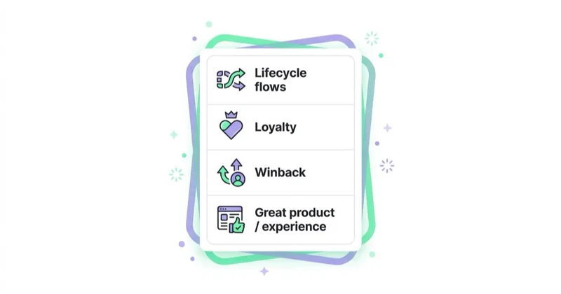 Diagram: the levers of retention.