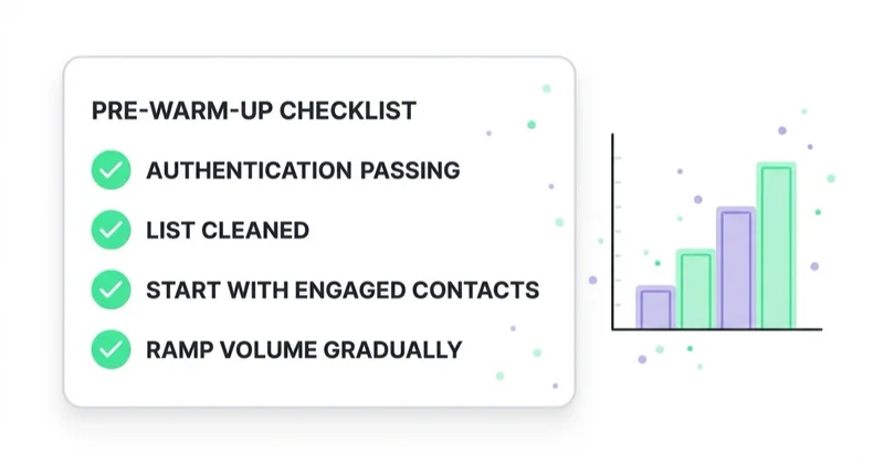 Diagram illustrating before warm-up: the non-negotiable checklist.