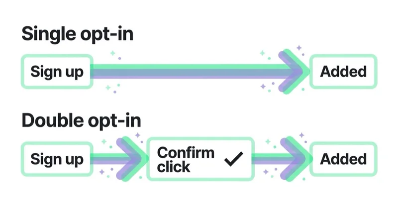 Diagram illustrating the short answer.