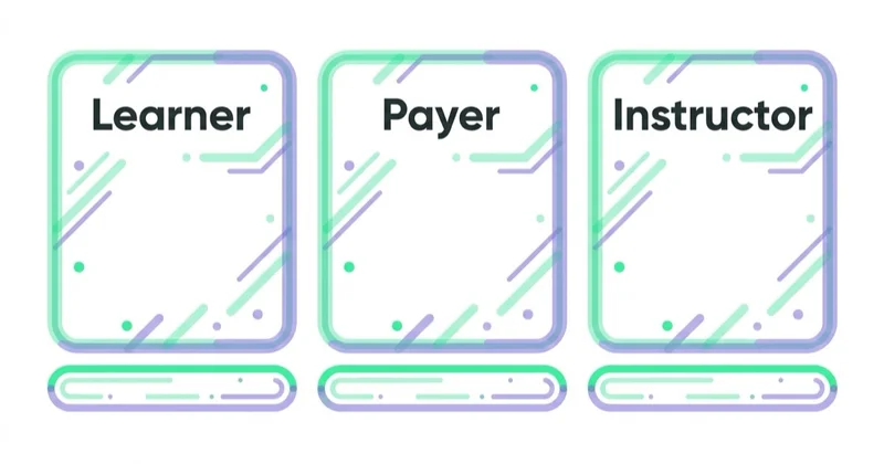 Diagram: Understand the learner, payer and instructor fit — Learner, Payer, Instructor.