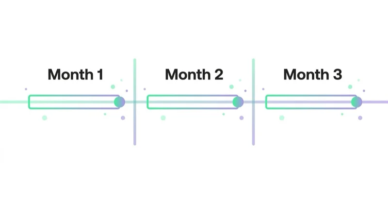 Diagram: A 90-day improvement sequence — Month 1, Month 2, Month 3.