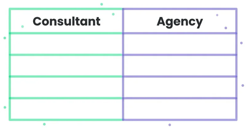 Diagram: What each actually delivers — Consultant, Agency.