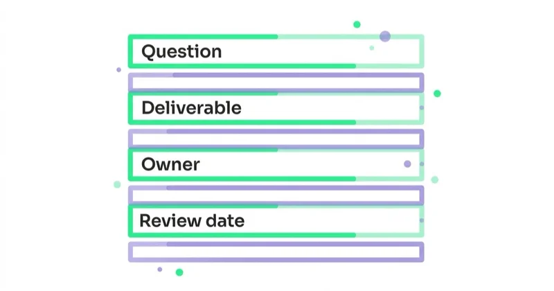 Diagram: Write a scope people can actually use — Question, Deliverable, Owner, Review date.