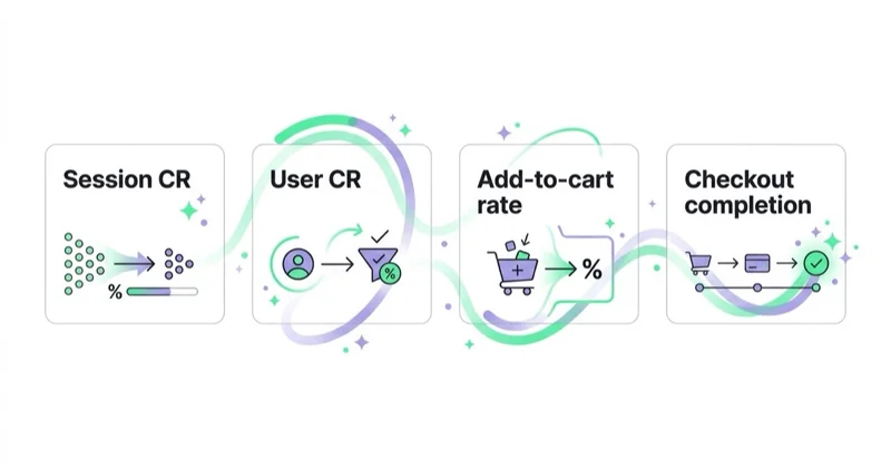 Diagram: conversion-rate definitions.
