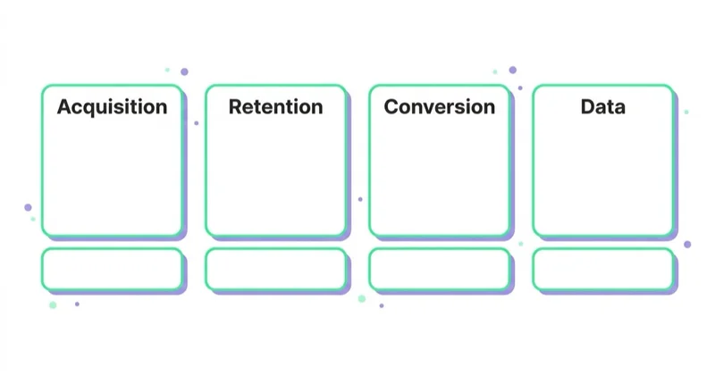 Diagram: What an ecommerce marketing agency actually does — Acquisition, Retention, Conversion, Data.