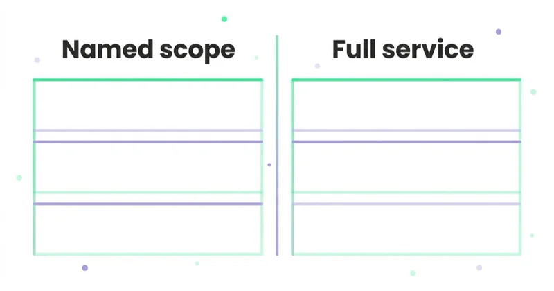 Diagram: Full service is an operating model, not a guarantee of depth — Named scope, Full service.
