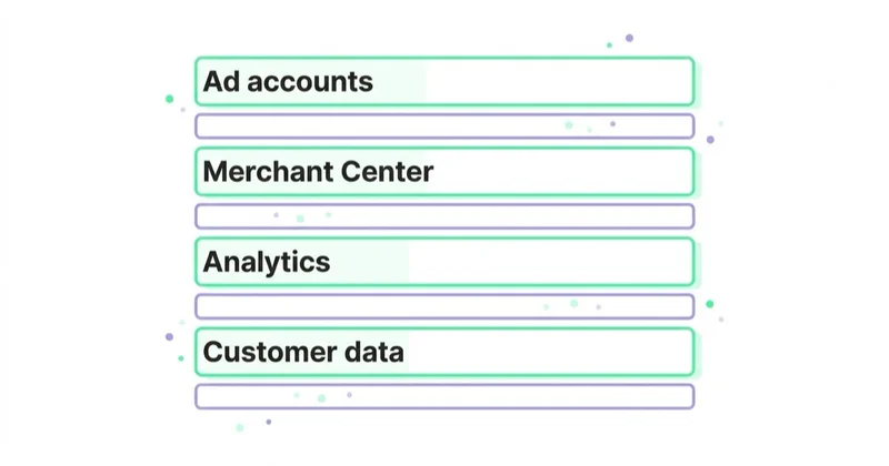 Diagram: Ownership, access and data protection — Ad accounts, Merchant Center, Analytics, Customer data.