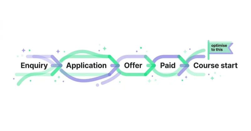 Diagram illustrating a practical optimisation plan.