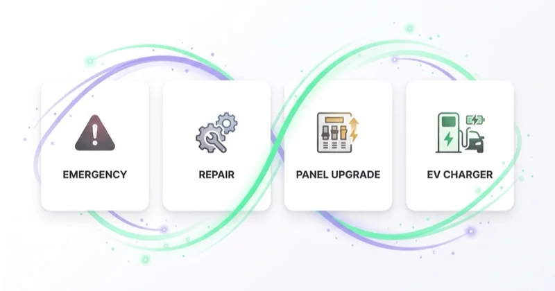 Four core electrician demand types: emergency, repair, panel upgrade and EV charger installation.