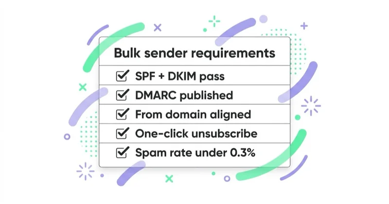 Diagram illustrating current Gmail, Yahoo and Outlook requirements.