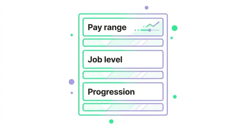 Diagram: EU pay transparency: what recruitment teams should prepare for — Pay range, Job level, Progression.
