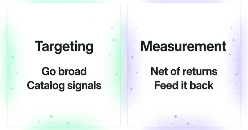 Targeting and measurement that survive returns — go broad with catalog signals, measure net of returns and feed it back.