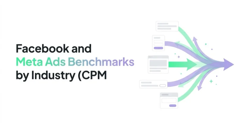 Facebook and Meta Ads Benchmarks by Industry (CPM, CPC, CTR, ROAS)
