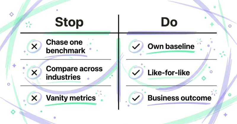 Diagram: Meta benchmark do's and don'ts.
