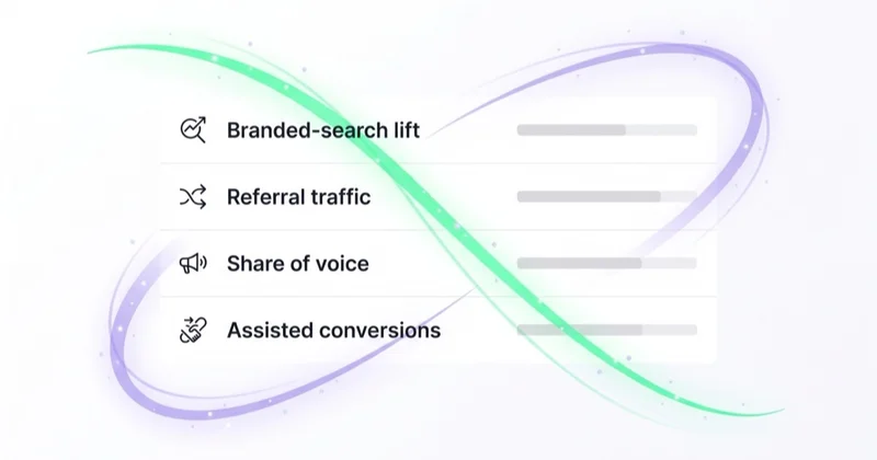 Measuring fashion PR: branded-search lift, referral traffic, share of voice and assisted conversions.