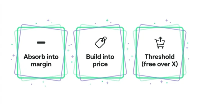 Diagram: three ways to fund free shipping.