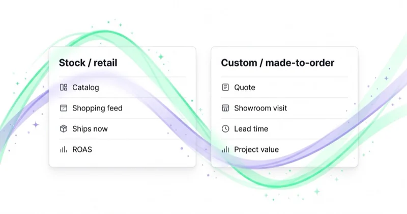 Stock retail versus custom made-to-order furniture business models compared