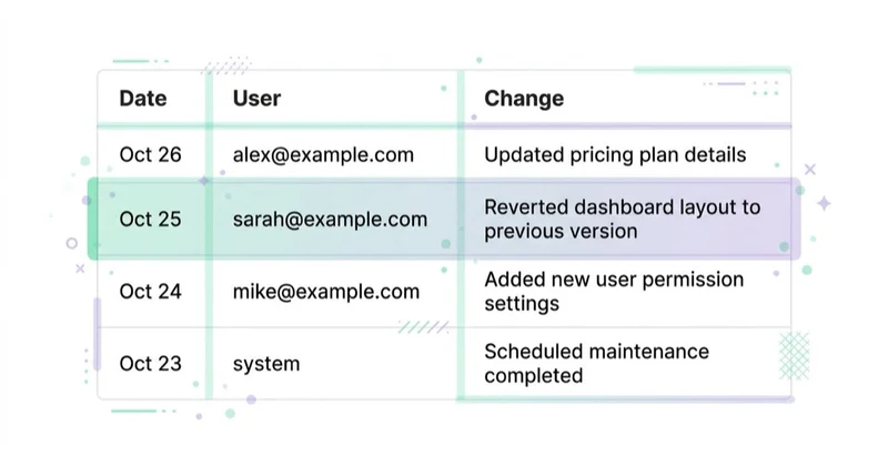 Diagram: the Google Ads change-history log.