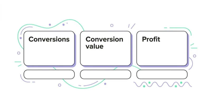 Diagram: Select a primary metric that reflects value — Conversions, Conversion value, Profit.