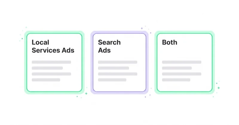 Three side-by-side cards comparing Local Services Ads, Search Ads and using Both, illustrating the choice between pay-per-valid-lead Local Services Ads and keyword-controlled Search campaigns for local businesses.