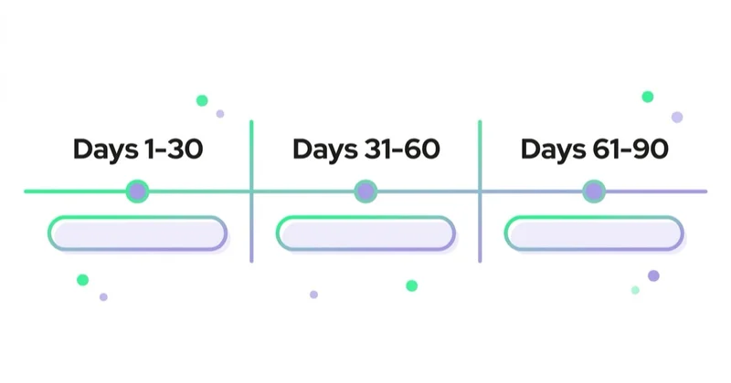 Diagram: What to expect in the first 90 days — Days 1-30, Days 31-60, Days 61-90.