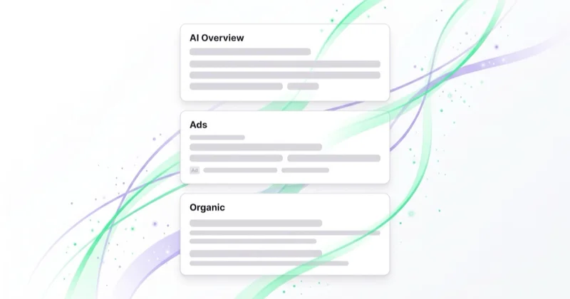 The Google results page stack: AI Overview on top, then Ads, then Organic.
