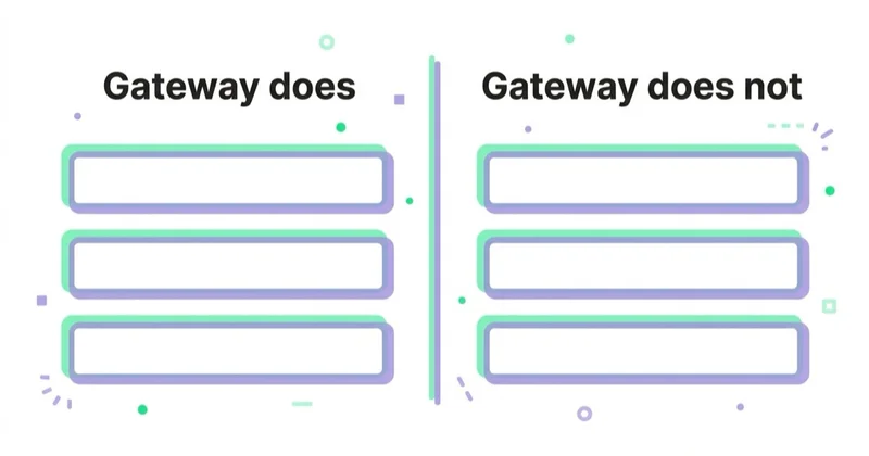 Diagram: What Google tag gateway does not do — Gateway does, Gateway does not.