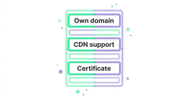 Diagram: Technical prerequisites — Own domain, CDN support, Certificate.