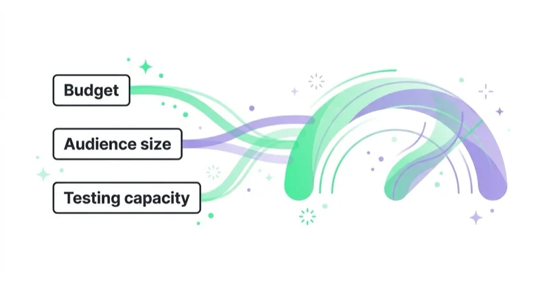 Diagram: no single right number of creatives.