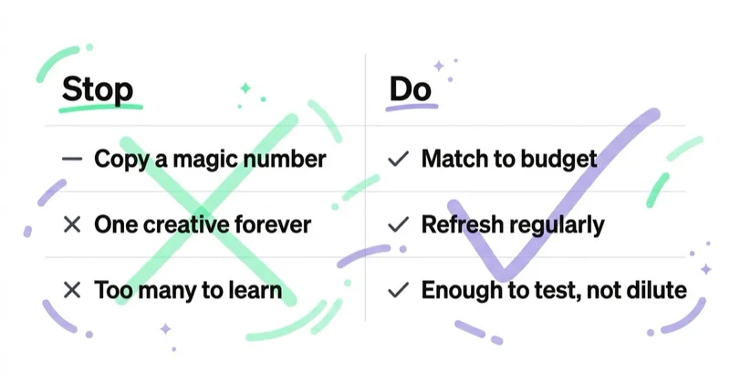 Diagram: creative-count do's and don'ts.