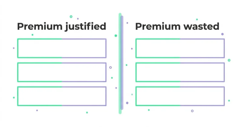 Diagram: When LinkedIn's premium can make sense — Premium justified, Premium wasted.