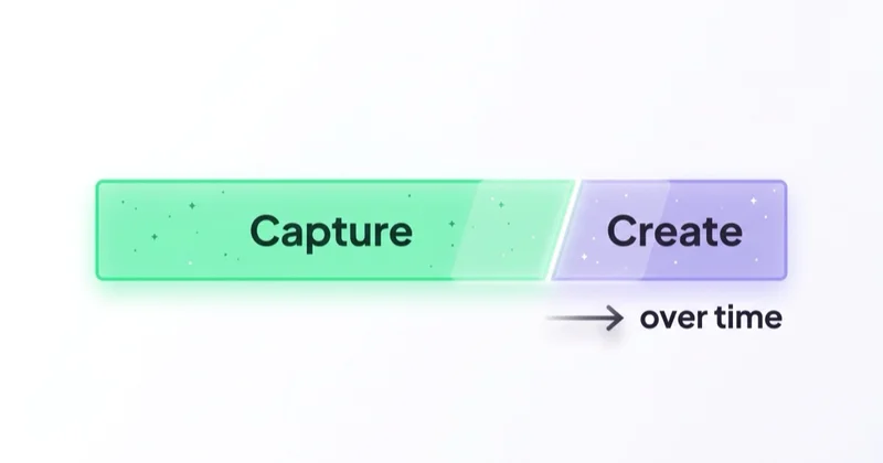 Budget split shifting from demand capture toward demand creation as the brand scales.