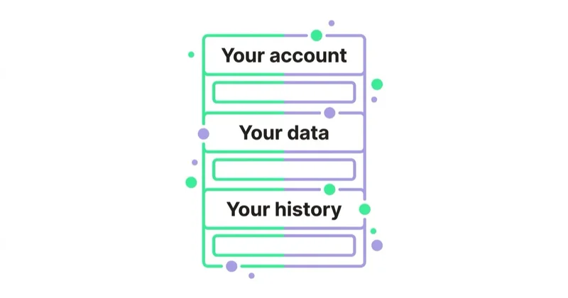 Diagram: Protect account access and continuity — Your account, Your data, Your history.