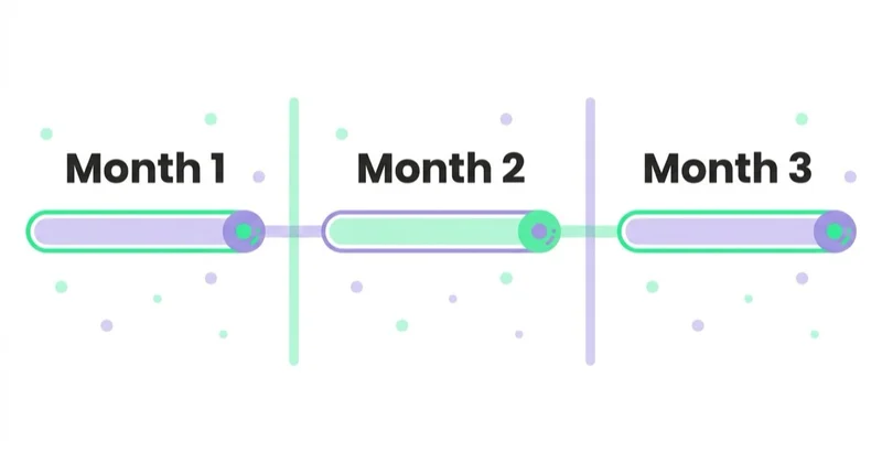 Diagram: Verify the work after appointment — Month 1, Month 2, Month 3.
