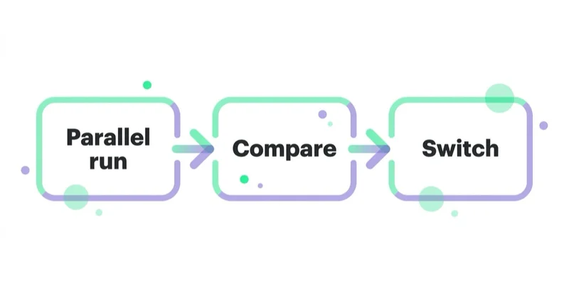 Diagram: Migration without losing the measurement record — Parallel run, Compare, Switch.