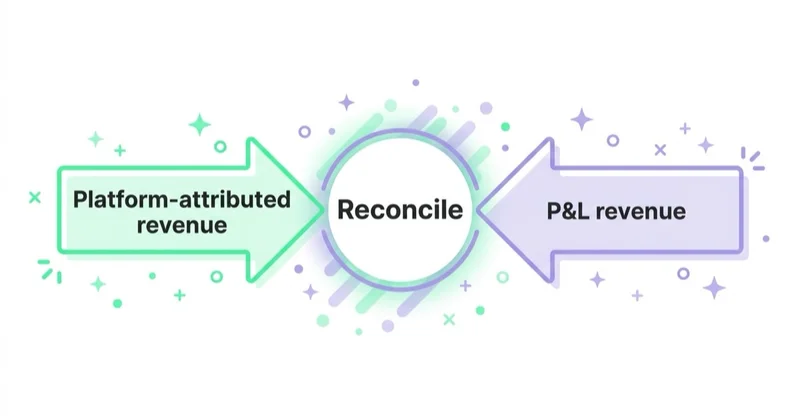 Diagram: reconcile platform attribution with the P&L.