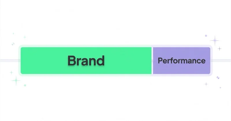The brand-performance split for premium fashion — brand-building takes the larger share of budget.